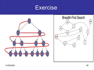 Exercise
01/08/2025 28
 