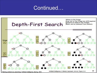 Continued…
01/08/2025 30
 