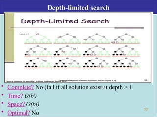 Depth-limited search
• Complete? No (fail if all solution exist at depth > l
• Time? O(bl
)
• Space? O(bl)
• Optimal? No
32
 