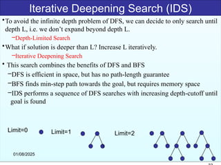 •To avoid the infinite depth problem of DFS, we can decide to only search until
depth L, i.e. we don’t expand beyond depth L.
–Depth-Limited Search
•What if solution is deeper than L? Increase L iteratively.
–Iterative Deepening Search
• This search combines the benefits of DFS and BFS
–DFS is efficient in space, but has no path-length guarantee
–BFS finds min-step path towards the goal, but requires memory space
–IDS performs a sequence of DFS searches with increasing depth-cutoff until
goal is found
Iterative Deepening Search (IDS)
Limit=0 Limit=1 Limit=2
01/08/2025
 