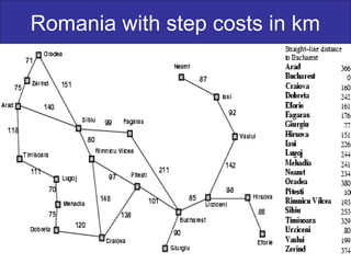 Romania with step costs in km
 