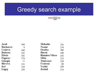 Greedy search example
 