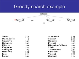 Greedy search example
140
118
75
 