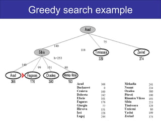 Greedy search example
h=253
140
118
75
140
99 151 80
 