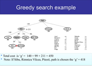 Greedy search example
h=253
• Total cost is ‘g’ = 140 + 99 + 211 = 450
• Note: If Sibu, Rimnicu Vilcea, Pitesti, path is chosen the ‘g’ = 418
140
99 151 80
99 211
140
 