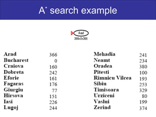 A*
search example
 