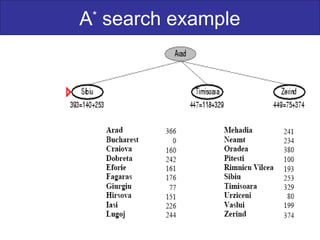 A*
search example
 