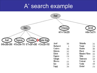 A*
search example
 