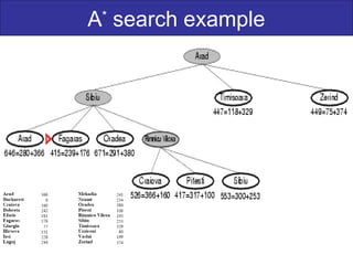 A*
search example
 