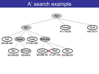 A*
search example
 