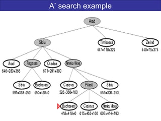 A*
search example
 