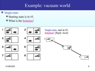 Example: vacuum world
 Single-state
Starting state is in #5.
What is the Solution?
01/08/2025 8
 