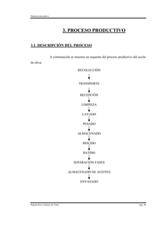 Memoria descriptiva
Begoña Ríos Collantes de Terán pag. 40
3. PROCESO PRODUCTIVO
3.1. DESCRIPCIÓN DEL PROCESO
A continuación se muestra un esquema del proceso productivo del aceite
de oliva:
RECOLECCIÓN
TRANSPORTE
RECEPCIÓN
LIMPIEZA
LAVADO
PESADO
ALMACENADO
MOLIDO
BATIDO
SEPARACIÓN FASES
ALMACENADO DE ACEITES
ENVASADO
 