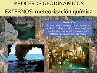 Comprehensive Overview of Earth's External Geological Processes and ...