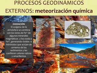 Comprehensive Overview of Earth's External Geological Processes and ...