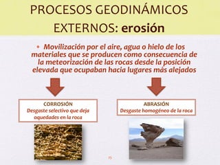 Comprehensive Overview of Earth's External Geological Processes and ...