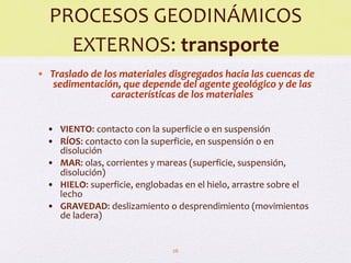 Comprehensive Overview of Earth's External Geological Processes and ...