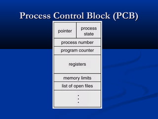 Process Control Block (PCB)Process Control Block (PCB)
 