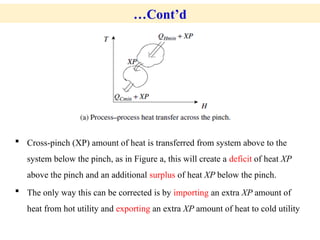 Process Integration Lecture three for ChEG | PPTX