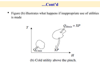 Process Integration Lecture three for ChEG | PPTX