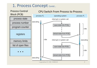 3 process management | PDF