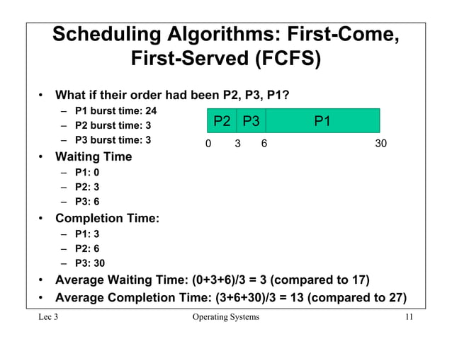 Process Scheduling Algorithms for Operating Systems | PPT