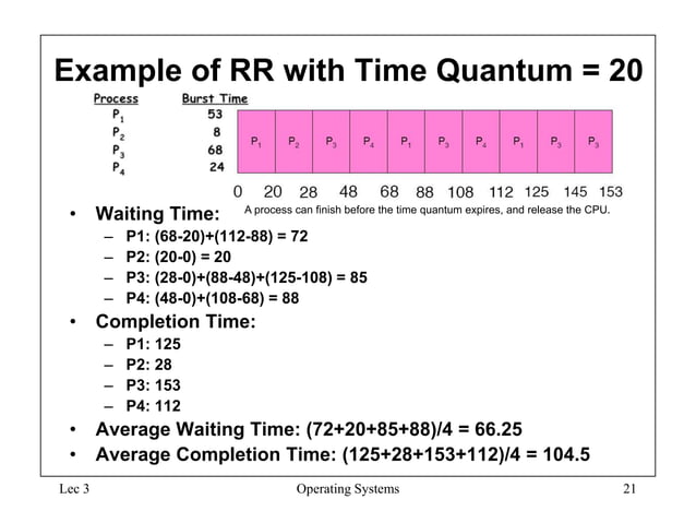 Process Scheduling Algorithms for Operating Systems | PPT