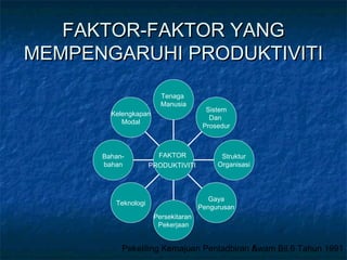 Faktor yang mempengaruhi produktiviti