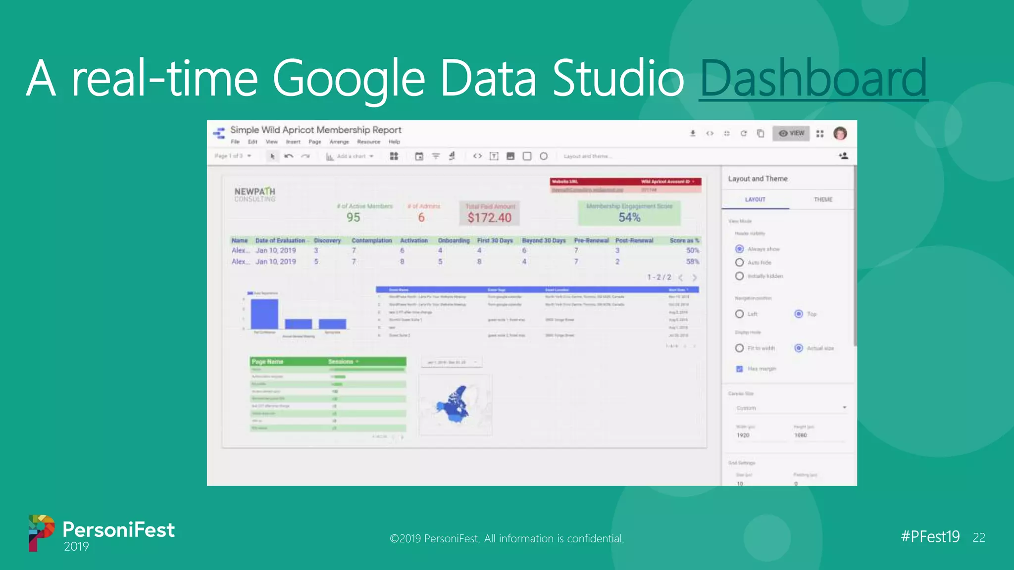 #PFest19 22
A real-time Google Data Studio Dashboard
©2019 PersoniFest. All information is confidential.
 