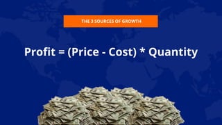 Profit = (Price - Cost) * Quantity
THE 3 SOURCES OF GROWTH
 