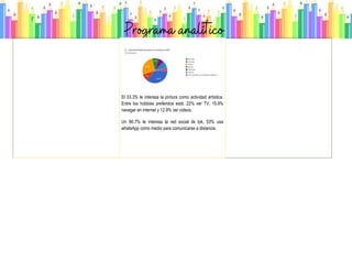 {‘
El 33.3% le interesa la pintura como actividad artística.
Entre los hobbies preferidos está: 22% ver TV, 15.9%
navegar en internet y 12.9% ver videos.
Un 66.7% le interesa la red social tik tok, 53% usa
whatsApp como medio para comunicarse a distancia.
 