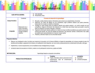 {‘
EJES ARTICULADORES:
Vida saludable
Pensamiento crítico
Campo formativo:
Lenguajes
Contenido:
Elaboración de un
tríptico informativo
sobre la prevención
de algún problema
colectivo.
 Recopila y analiza distintos trípticos informativos para conocer sus características y funciones.
 Determina, por medio del diálogo con sus compañeros, algún problema colectivo que pueda prevenirse,
relacionado con la salud, la violencia, el bienestar.
 Investiga en varias fuentes sobre el problema colectivo que quieren prevenir y, en común acuerdo con sus
compañeros, integra la información más relevante en un texto breve que incluya nexos que ayuden a que las
ideas se presenten de manera ordenada y coherente.
 Organiza la información textual y gráfica en un tríptico en el que se defina el problema que quieren prevenir y las
razones para hacerlo, así como las medidas de prevención y las personas, fuentes o instituciones a las cuales
es posible recurrir para profundizar en el asunto o buscar ayuda.
 Presenta y difunde el tríptico con la comunidad escolar.
Propuesta didáctica:
 Elaborar una investigación sobre: los daños que ocasiona en la escuela y en la Colonia el Molinito, el tapado de alcantarillas con la basura arrojada al suelo, los
beneficios del reciclaje, la separación de la basura y la reutilización de los desechos, así como de las consecuencias de la contaminación del suelo y del agua.
 Implementar un ciclo de exposiciones con los resultados de las investigaciones por equipo.
 Jornada de aseo de la escuela en el interior y exterior con la participación de alumnos y padres de familia.
METODOLOGÍA: Aprendizaje basado en proyectos comunitarios.
PRODUCTOS ENTREGABLES:
Tangibles
Tríptico Informativo sobre la prevención de la
contaminación, tipos de contaminación,
consecuencias.
Intangibles
Exposición
Jornada de limpieza
 