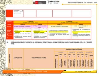 PROGRAMACIÓN ANUAL –SECUNDARIA - 2024
PROGRAMACIÓN ANUAL DE DPCC - 2024 SECUNDARIA - EBR - 2024
 Incorporación de
tecnologías digitales
para la innovación
BIMESTRE III BIMESTRE
Del 05 de agosto al 11 de octubre
IV BIMESTRE
Del 14 de octubre al 20 de diciembre
P. ANUAL Unidad 05 Unidad 06 Unidad 07 Unidad 08
Duración Del 05 de agosto al 06 de setiembre
Del 09 de setiembre al 11 de
octubre
Del 14 de octubre al 15 de noviembre
Del 18 de noviembre al 20 de
diciembre
Acciones
para el
desarrollo
de
competenci
as
 Fortalecimiento de la competencia de
lectura.
 Fortalecimiento de competencias
ciudadanas.
 Promoción de una vida activa y
saludable.
 Incorporación de tecnologías digitales
para la innovación
 Fortalecimiento de la
competencia de lectura.
 Fortalecimiento de
competencias ciudadanas.
 Promoción de una vida activa y
saludable.
 Incorporación de tecnologías
digitales para la innovación
 Fortalecimiento de la competencia de lectura.
 Fortalecimiento de competencias ciudadanas.
 Promoción de una vida activa y saludable.
 Incorporación de tecnologías digitales para la
innovación
 Fortalecimiento de la competencia de
lectura.
 Fortalecimiento de competencias
ciudadanas.
 Promoción de una vida activa y saludable.
 Incorporación de tecnologías digitales para
la innovación
IX. ORGANIZACIÓN DE LOS PROPOSITOS DE APRENDIZAJE (COMPETENCIAS, DESEMPEÑOS Y ENFOQUES TRANSVERSALES) (CICLO VII – TERCERO
AÑO)
COMPETENCIAS
CAPACIDADES DESEMPEÑOS DE 3° AÑO
UNIDADES DE APRENDIZAJE
I BIMESTRE II BIMESTRE III BIMESTRE IV BIMESTRE
UND 0
UND.
1
UND.
2
UND.
3
UND.
4
UND.
5
UND
. 6
UND.
7
UND. 8
Evaluando
nuestras
competencias
“Explorando
nuestra
identidad
personal
y
emocional”
“Un
Estado
democrático:
responsabilidad
de
todos
los
peruanos"
“Hacia
una
gestión
responsable
de
nuestra
vida:
ejerciendo
nuestros
deberes
y
derechos”
“Aprendemos
a
ser
defensores
de
nuestra
identidad
nacional”
“Todos
juntos
construimos
un
país
con
una
ciudadanía
activa”
“Dialogamos
sobre
Sexualidad
y
Relaciones
sanas”
“Somos
agentes
de
cambio:
Explorando
la
organización
social
y
el
liderazgo”
“Contribuimos
en
la
difusión
de
una
cultura
digital”
 