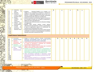 PROGRAMACIÓN ANUAL –SECUNDARIA - 2024
PROGRAMACIÓN ANUAL DE DPCC - 2024 SECUNDARIA - EBR - 2024
Convive
y
participa
democráticamente
en
la
búsqueda
del
bien
común  Interactúa con
todas las
personas
 Construye
normas y asume
acuerdos y leyes
 Maneja
conflictos de
manera
constructiva
 Delibera sobre
asuntos públicos
 Participa en
acciones que
promueven el
bienestar común
• Establece relaciones basadas en el respeto y el
diálogo con sus compañerosy compañeras, cuestiona los
prejuicios y estereotipos máscomunes que se dan en su
entorno, y cumple sus deberes en la escuela. Intercambia
costumbresmostrando respeto por las diferencias.
• Evalúa los acuerdos y las normas que regulan la convivencia
en su escuela en función de si se basan en losderechos y
deberes del niño y del adolescente.
• Interviene ante conflictoscercanos a él utilizando el diálogo
y la negociación.
• Delibera sobre asuntos públicos cuando obtiene
información de diversasfuentes, sustenta su posiciónsobre
la base de argumentos y aporta a la construcción de
consensos que contribuyanal bien común.
• Propone acciones colectivasen la escuela en apoyo a grupos
vulnerables en situación de desventajasocial y económica
tomando como base los derechos del niño.
X x x X x
COMPETENCIAS TRANSVERSALES
Se
desenvuelve
en
entornos
virtuales
generados
por
las
TIC:
 Personaliza
entornos virtuales
 Gestiona
información del
entorno virtual.
 Interactúa en
entornos virtuales.
 Crea objetos
virtuales en
diversos formatos.
 Navega en diversos entornos virtuales recomendados
adaptando funcionalidades básicas de acuerdo con sus
necesidades de manera pertinente y responsable.
 Clasifica información de diversas fuentes y entornos teniendo
en cuenta la pertinencia y exactitud del contenido
reconociendo los derechos de autor.
 Registra datos mediante hoja de cálculo que le permita
ordenar y secuenciar información relevante.
 Participa en actividades interactivas y comunicativas de
manera pertinente cuando expresa su identidad personal y
sociocultural en entornos virtuales determinados, como
redes virtuales, portales educativos y grupos en red.
 Utiliza herramientas multimedia e interactivas cuando
desarrolla capacidades relacionadas con diversas áreas del
conocimiento
 Elabora proyectos escolares de su comunidad y localidad
utilizando documentos y presentaciones digitales.
X X X X X X X X
 