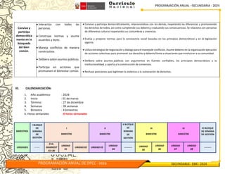 PROGRAMACIÓN ANUAL –SECUNDARIA - 2024
PROGRAMACIÓN ANUAL DE DPCC - 2024 SECUNDARIA - EBR - 2024
Convive y
participa
democrática
mente en la
búsqueda
del bien
común.
 Interactúa con todas las
personas.
 Construye normas y asume
acuerdos y leyes.
 Maneja conflictos de manera
constructiva.
 Delibera sobre asuntos públicos.
 Participa en acciones que
promueven el bienestar común.
 Convive y participa democráticamente, relacionándose con los demás, respetando las diferencias y promoviendo
los derechos de todos, así como cumpliendo sus deberes y evaluando sus consecuencias. Se relaciona con personas
de diferentes culturas respetando sus costumbres y creencias.
 Evalúa y propone normas para la convivencia social basadas en los principios democráticos y en la legislación
vigente.
 Utiliza estrategias de negociación y dialogo parael manejode conflictos. Asume deberes en la organización ejecución
de acciones colectivas para promover sus derechos y deberes frente a situaciones que involucran a su comunidad.
 Delibera sobre asuntos públicos con argumentos en fuentes confiables, los principios democráticos y la
institucionalidad, y aporta a la construcción de consensos.
 Rechaza posiciones que legitiman la violencia o la vulneración de derechos.
III. CALENDARIZACIÓN:
1. Año académico : 2024
2. Inicio : 01 de marzo
3. Término : 27 de diciembre
4. Semanas : 39 semanas
5. Bimestre : 4 bimestres
6. Horas semanales : 6 horas semanales
BIMESTRES
I BLOQUE
DE
SEMANA
DE
GESTIÓN
I
BIMESTRE
II
BIMESTRE
II BLOQUE
DE
SEMANA
DE
GESTIÓN
III
BIMESTRE
IV
BIMESTRE
III BLOQUE
DE SEMANA
DE GESTIÓN
UNIDADES -------
EVA.
DIAGNOST
ICA 00
UNIDAD
01
UNIDAD 02 UNIDAD 03
UNIDAD
04
---------- UNIDAD
05
UNIDAD
06
UNIDAD
07
UNIDAD
08
---------
 