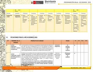 PROGRAMACIÓN ANUAL –SECUNDARIA - 2024
PROGRAMACIÓN ANUAL DE DPCC - 2024 SECUNDARIA - EBR - 2024
del bien
común.
del bien
común.
Semanas 1 semanas 4 semanas 4 semanas 5 semanas 5 semanas 5 semanas 5 semanas 5 semanas 5 semanas
Producto de
unidad
 Evaluación
diagnostica
 Diario de
Exploración
de la
Identidad
Personal y
Social.
 Guía
ilustrada de
Ciudadanía y
Gobierno.
 Propuesta de
proyecto
para ideas en
acción.
 Creación de
Cartillas
Educativas
sobre los
temas clave
de la unidad.
 Álbum
Fotográfico
de la
Identidad
Cultural.
 Creación de
Carteles o
Murales
Educativos
sobre
Participación
Ciudadana.
 Manual de
afectividad y
sexualidad
para
adolescentes
como recurso
educativo.
 Folleto
educativo
Liderazgo y
Participació
n Social
 Campaña
de
sensibilizaci
ón para
promover el
buen trato y
la no
violencia.
 Campaña de
concienciaci
ón sobre un
tema
relacionado
con la
ciudadanía y
la cultura
digital.
VI. SITUACIONES PARA EL AÑO ACADEMICO 2024:
N° NOMBRE DE LA
UNIDAD
PRODUCTO DE UNIDAD FECHA I B II B III B IV B
0 Unidad 0
Diagnostica:
Evaluando nuestras
competencias
Las situaciones se orientan en la búsqueda e interpretación de evidencias
por cada una de las competencias con el fin de identificar los logros,
avances y dificultades en el desarrollo de las competencias de las y los
estudiantes para plantear las acciones a realizar que les permita lograr el
nivel de logro destacado o esperado a lo largo del año escolar 2023.
Evaluación
Diagnostica
01
Semanas
11/03/24
AL
15/03/24
x
1
Unidad 1:
“Explorando nuestra
identidad personal y
emocional”
Fiorella es una estudiante de tercer grado de secundaria en la I.E. Santa
Teresita. Últimamente, ha estado experimentando muchas inquietudes
sobre su identidad personal, el manejo de sus emociones, su afectividad
y su sexualidad. Estas preocupaciones la han llevado a cuestionarse y
buscar respuestas para comprenderse mejor a sí misma y tomar
decisiones informadas sobre su vida.
Frente a esta situación nos preguntamos: ¿Cómo podemos explorar y
comprender la identidad personal, manejar sus emociones, comprender
su afectividad y sexualidad, y al mismo tiempo aprender a prevenir
riesgos en su vida cotidiana?
Diario de
Exploración de
la Identidad
Personal y
Social
04 Semanas
18/03/24
AL
12/04/24
x
 