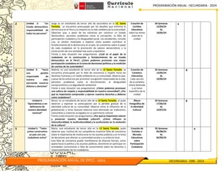 PROGRAMACIÓN ANUAL –SECUNDARIA - 2024
PROGRAMACIÓN ANUAL DE DPCC - 2024 SECUNDARIA - EBR - 2024
2 Unidad 2: “Un
Estado democrático:
responsabilidad de
todos los peruanos"
Jorge es un estudiante de tercer año de secundaria en la I.E. Santa
Teresita, se encuentra preocupado por los desafíos que enfrenta la
democracia en el Perú y su impacto en la vida cotidiana de la comunidad.
Observan que, a pesar de los esfuerzos por construir un Estado
democrático, persisten problemas como la corrupción, la falta de
participación ciudadana y la desigualdad social. Los estudiantes, incluido
Luis, se sienten motivados a explorar cómo pueden contribuir al
fortalecimiento de la democracia en el país. Se cuestionan sobre el papel
de cada ciudadano en la promoción de valores democráticos y la
construcción de una sociedad más justa y equitativa.
Frente a esta situación nos preguntamos: ¿Cuál es el papel de la
ciudadanía en la construcción y fortalecimiento de un Estado
democrático en el Perú?, ¿Cómo podemos promover una mayor
participación ciudadana en la toma de decisiones políticas y la rendición
de cuentas de las autoridades?
Creación de
Cartillas
Educativas
sobre los temas
clave de la
unidad
04 Semanas
15/04/24
AL
10/05/24
x
3 Unidad 3: “Hacia
una gestión
responsable de
nuestra vida:
ejerciendo nuestros
deberes y derechos”
Malena, es una estudiante de tercer año de la I.E Santa Teresita, se
encuentra preocupada por la falta de conciencia y respeto hacia los
derechos humanos y el medio ambiente en su comunidad. Observa que,
a pesar de los esfuerzos por promover una gestión responsable de la vida,
persisten problemas como la discriminación, la desigualdad
socioeconómica y la degradación ambiental.
Frente a esta situación nos preguntamos: ¿Cómo podemos promover
una cultura de respeto y responsabilidad en nuestra comunidad?, ¿Por
qué es importante comprender y ejercer nuestros derechos y deberes
como ciudadanos?
Creación de
Cartelera
Interactiva
Cada sección
de la cartelera
estará dedicada
a un tema
específico de la
unidad
05 Semanas
13/05/24
AL
14/06/24
X
4 Unidad 4:
“Aprendemos a ser
defensores de
nuestra identidad
nacional”
Renzo, es un estudiante de tercer año de la I.E Santa Teresita, el pudo
observar y expresar su preocupación por la pérdida gradual de la
identidad cultural de su comunidad. Observó cómo la influencia de la
globalización y otros factores externos está afectando las tradiciones,
costumbres y creencias arraigadas en su patrimonio cultural.
Frente a esta situación nos preguntamos: ¿Por qué es importante valorar
y preservar nuestra identidad cultural?, ¿Cómo influyen la
interculturalidad, la multiculturalidad y la aculturación en la evolución
de la cultura?
Álbum
Fotográfico de
la Identidad
Cultural
05 Semanas
17/06/24
AL
19/07/24
X
5 Unidad 5: “Todos
juntos construimos
un país con una
ciudadanía activa”
María, una estudiante de tercer año en la I.E Santa Teresita, pudo
observar que, muchos de sus compañeros muestran falta de conciencia
sobre la importancia de involucrarse en los asuntos públicos y en la toma
de decisiones que afectan su comunidad escolar y su entorno local.
Esta falta de conciencia puede manifestarse de diversas formas, como
apatía hacia la política y los asuntos públicos, desinterés en participar en
actividades comunitarias o falta de conocimiento sobre los derechos y
responsabilidades de los ciudadanos.
Creación de
Carteles o
Murales
Educativos
sobre
Participación
Ciudadana
05 Semanas
05/08/24
AL
06/09/24
x
 
