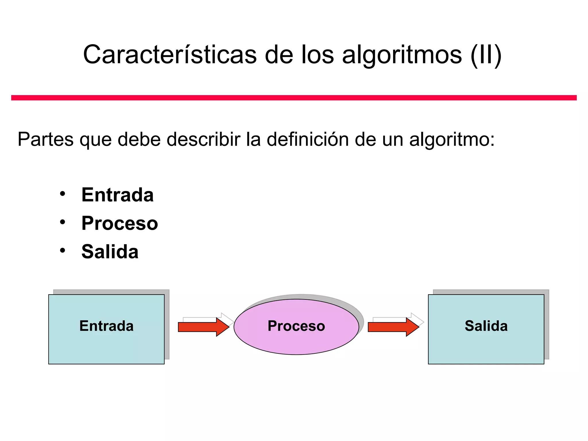 Características de los algoritmos (II)


Partes que debe describir la definición de un algoritmo:

    • Entrada
    • Proceso
    • Salida


       Entrada               Proceso                Salida
 