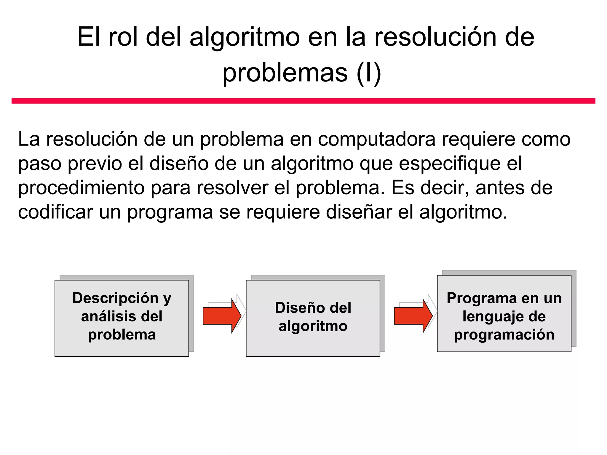 El rol del algoritmo en la resolución de
                    problemas (I)

La resolución de un problema en computadora requiere como
paso previo el diseño de un algoritmo que especifique el
procedimiento para resolver el problema. Es decir, antes de
codificar un programa se requiere diseñar el algoritmo.



     Descripción y                           Programa en un
                           Diseño del
      análisis del                             lenguaje de
                           algoritmo
       problema                               programación
 