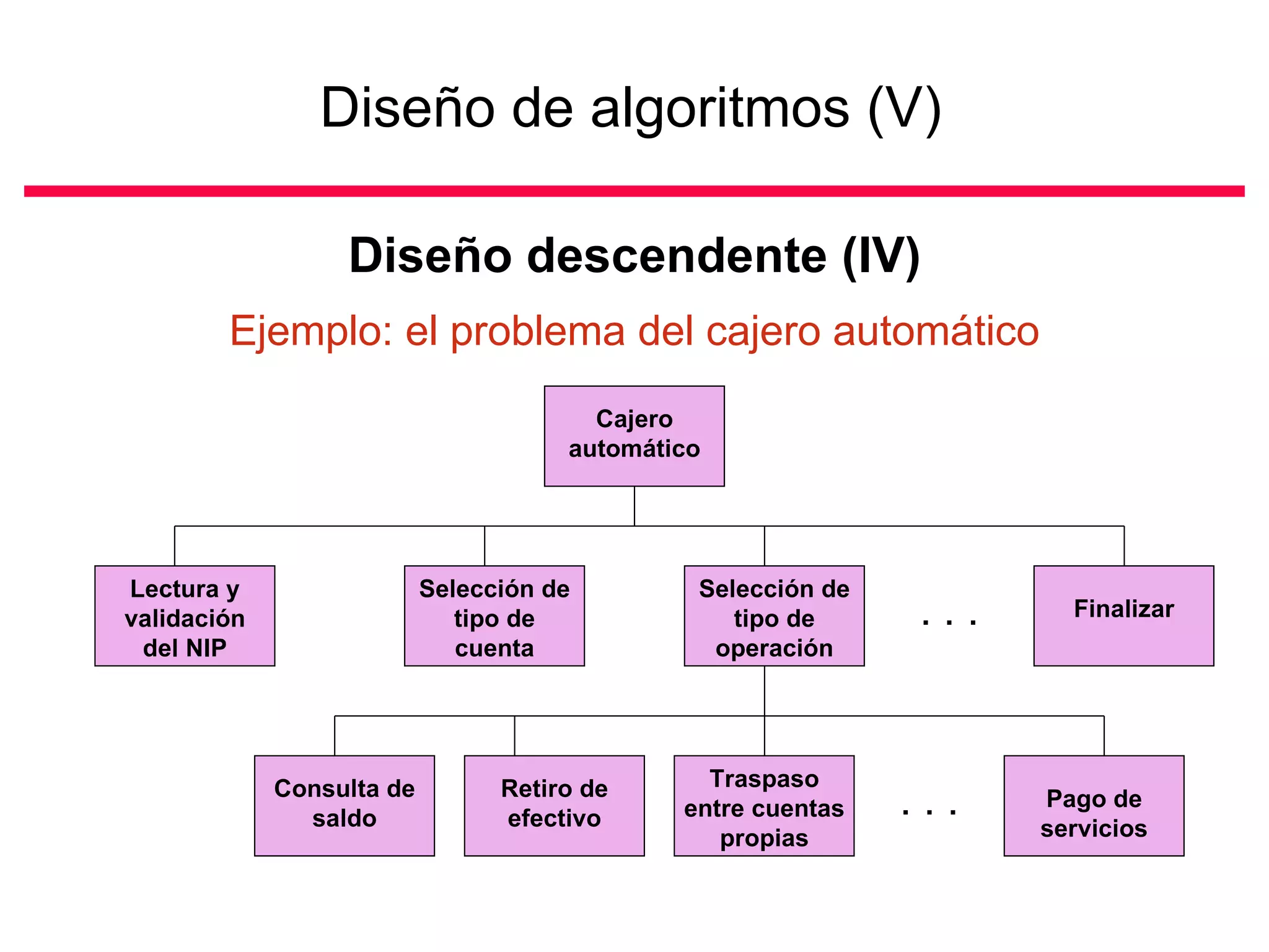 Diseño de algoritmos (V)

                  Diseño descendente (IV)
        Ejemplo: el problema del cajero automático
                                        Cajero
                                      automático




Lectura y                  Selección de        Selección de
validación                    tipo de             tipo de      ...     Finalizar
 del NIP                      cuenta            operación




             Consulta de         Retiro de      Traspaso
               saldo             efectivo     entre cuentas   ...    Pago de
                                                 propias             servicios
 