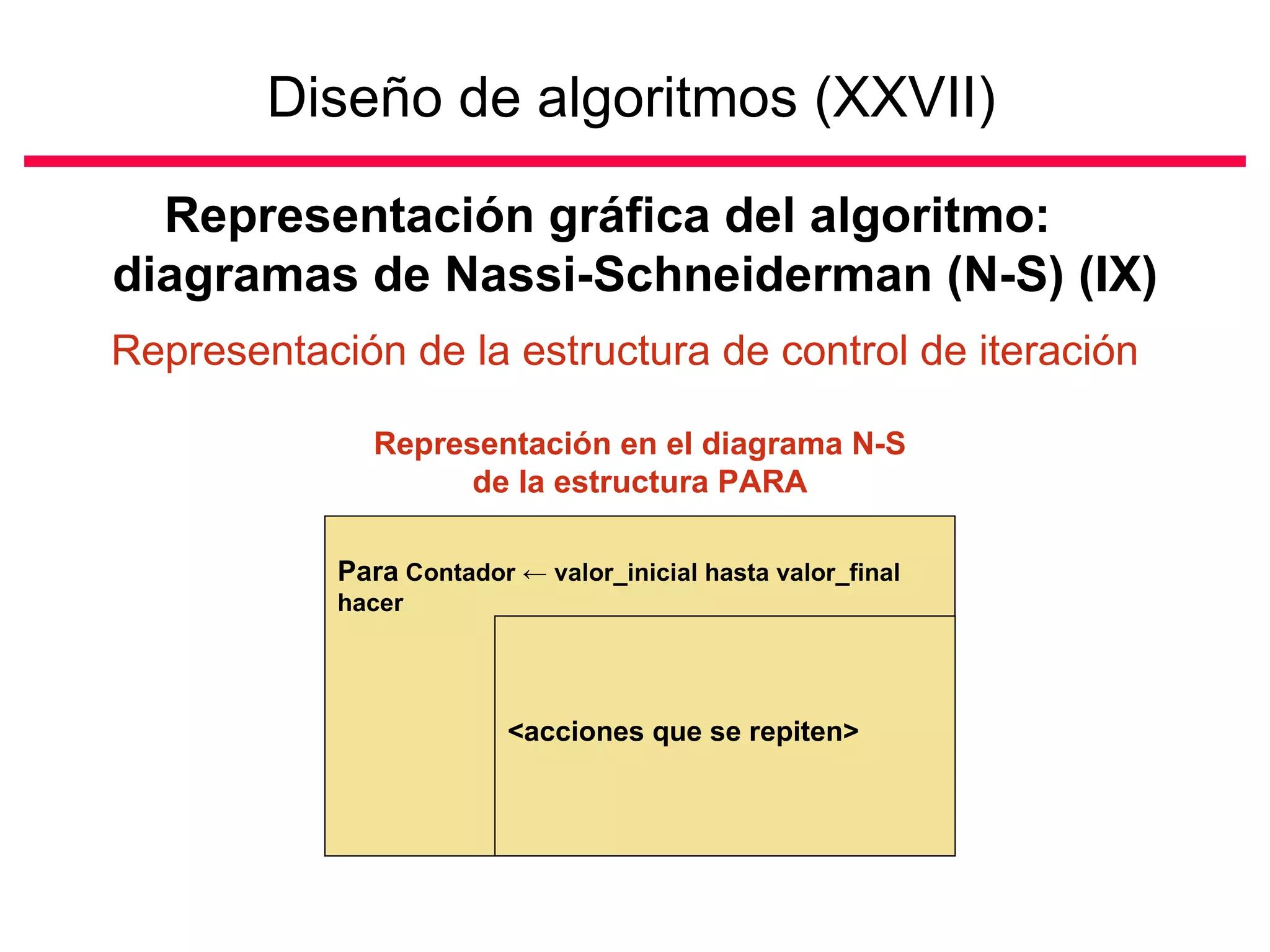 Diseño de algoritmos (XXVII)

  Representación gráfica del algoritmo:
diagramas de Nassi-Schneiderman (N-S) (IX)
Representación de la estructura de control de iteración

               Representación en el diagrama N-S
                     de la estructura PARA

            Para Contador ← valor_inicial hasta valor_final
            hacer




                          <acciones que se repiten>
 