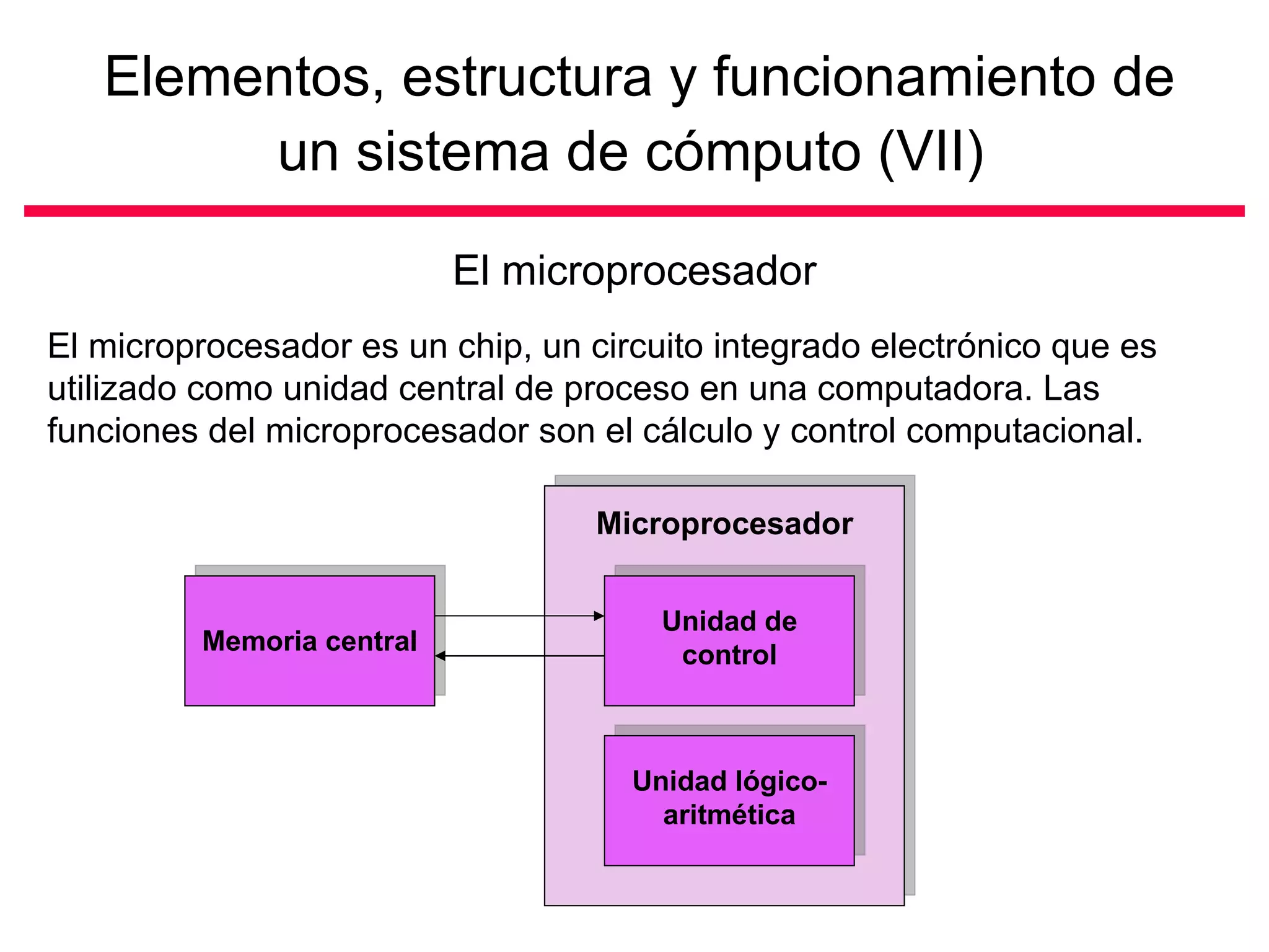 Elementos, estructura y funcionamiento de
        un sistema de cómputo (VII)

                           El microprocesador
El microprocesador es un chip, un circuito integrado electrónico que es
utilizado como unidad central de proceso en una computadora. Las
funciones del microprocesador son el cálculo y control computacional.

                                   Microprocesador


                                       Unidad de
         Memoria central                control



                                     Unidad lógico-
                                       aritmética
 