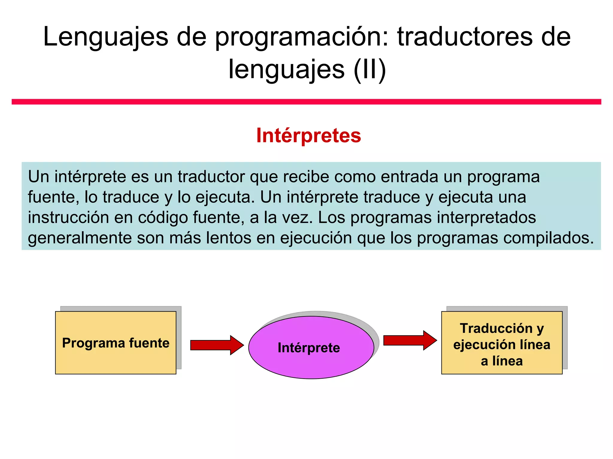 Lenguajes de programación: traductores de
               lenguajes (II)

                            Intérpretes
Un intérprete es un traductor que recibe como entrada un programa
fuente, lo traduce y lo ejecuta. Un intérprete traduce y ejecuta una
instrucción en código fuente, a la vez. Los programas interpretados
generalmente son más lentos en ejecución que los programas compilados.




                                                     Traducción y
    Programa fuente           Intérprete            ejecución línea
                                                        a línea
 