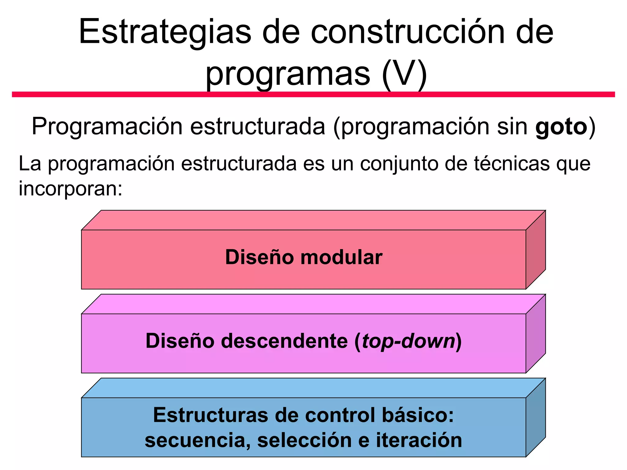 Estrategias de construcción de
              programas (V)
 Programación estructurada (programación sin goto)
La programación estructurada es un conjunto de técnicas que
incorporan:


                     Diseño modular



             Diseño descendente (top-down)


             Estructuras de control básico:
            secuencia, selección e iteración
 