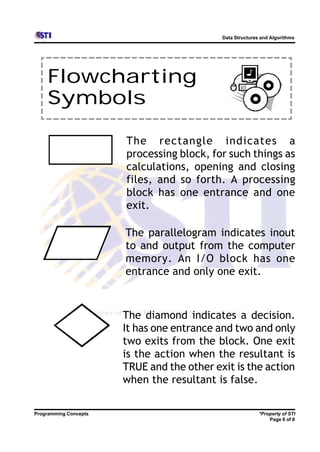 3 programming concepts | PDF