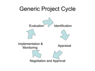 Generic Project Cycle Identification Appraisal Negotiation and Approval Implementation & Monitoring  Evaluation  