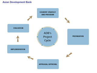Asian Development Bank 