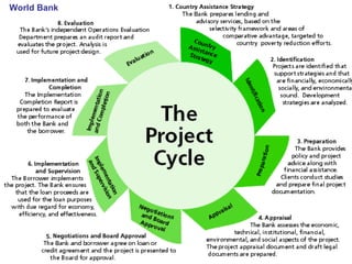 World Bank 
