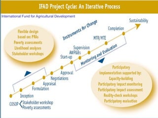 International Fund for Agricultural Development 