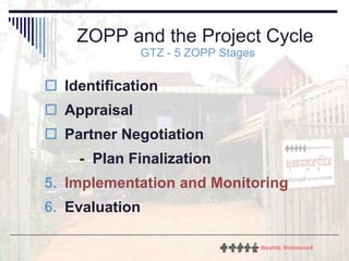 ZOPP and the Project Cycle  GTZ - 5 ZOPP Stages Identification Appraisal Partner Negotiation -  Plan Finalization Implementation and Monitoring Evaluation 